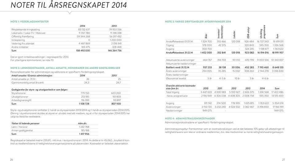 For ytterligere kommentarer, se note 10.