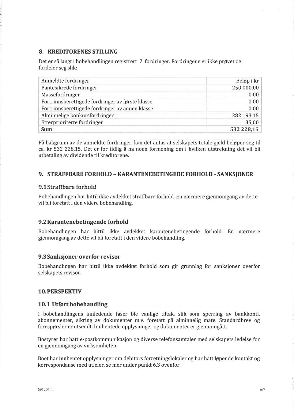 Fortrinnsberettigede fordringer av annen klasse 0,00 0,00 Alminnelige konkursfordringer 282193,15 Etterprioriterte fordringer 35,00 Sum s3222b,ls På bakgrunn av de anmeldte fordringer, kan det antas