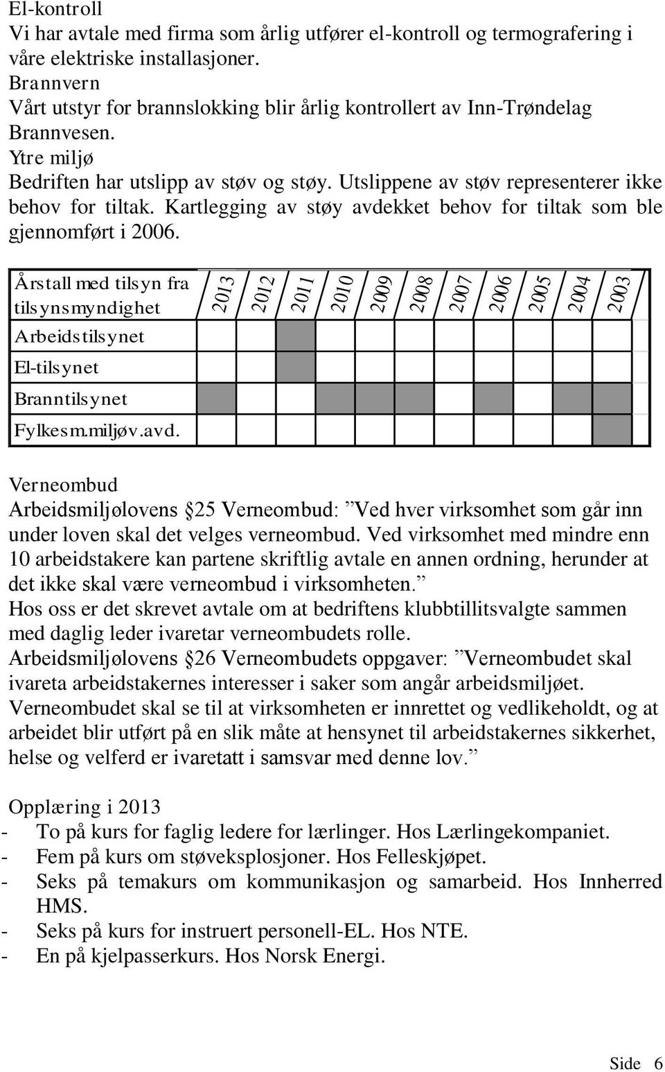 Kartlegging av støy avdekket behov for tiltak som ble gjennomført i 2006. Årstall med tilsyn fra tilsynsmyndighet Arbeidstilsynet El-tilsynet Branntilsynet Fylkesm.miljøv.avd. 2013 2012 2011 2010 2009 2008 2007 2006 2005 2004 2003 Verneombud Arbeidsmiljølovens 25 Verneombud: Ved hver virksomhet som går inn under loven skal det velges verneombud.