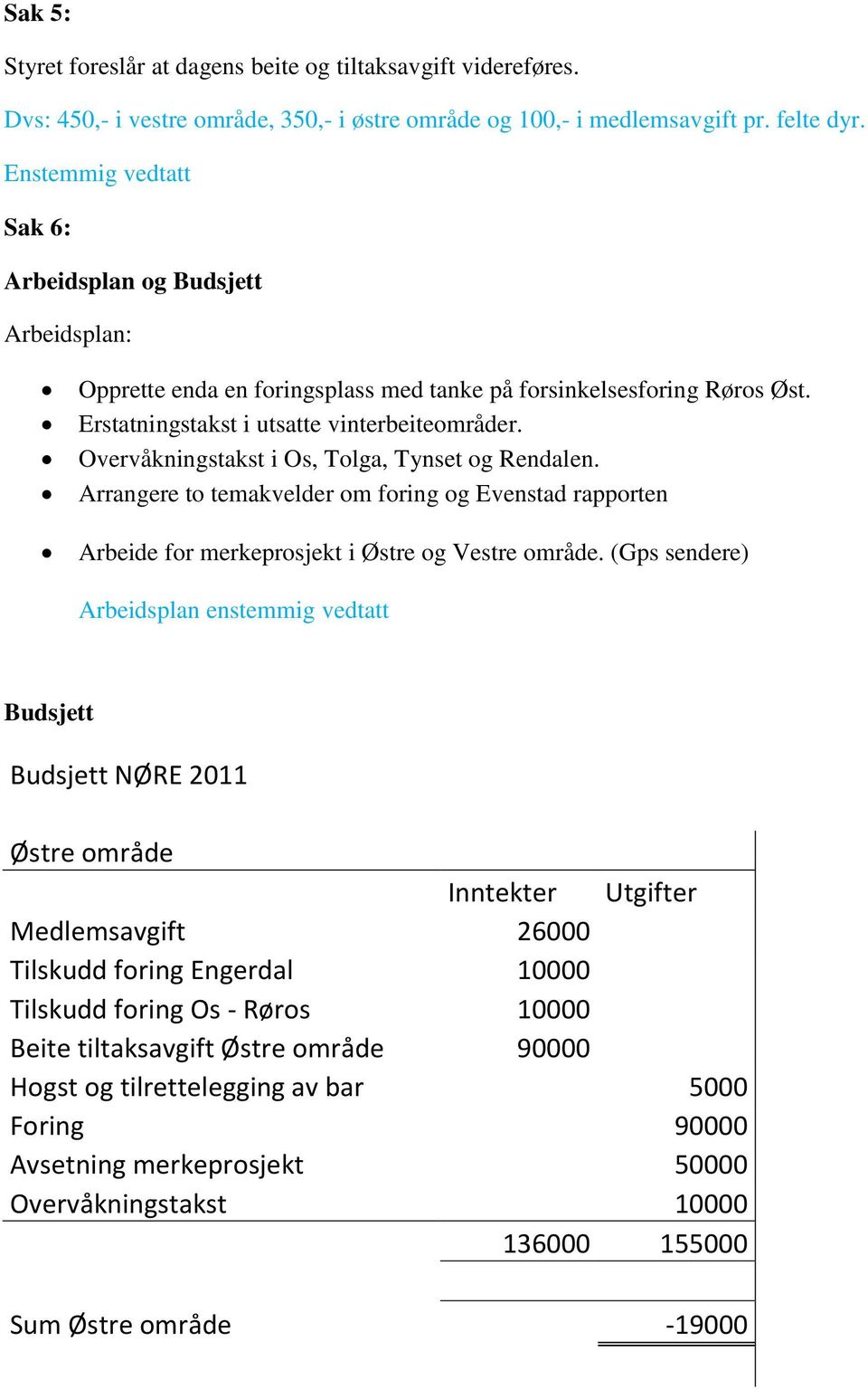 Overvåkningstakst i Os, Tolga, Tynset og Rendalen. Arrangere to temakvelder om foring og Evenstad rapporten Arbeide for merkeprosjekt i Østre og Vestre område.