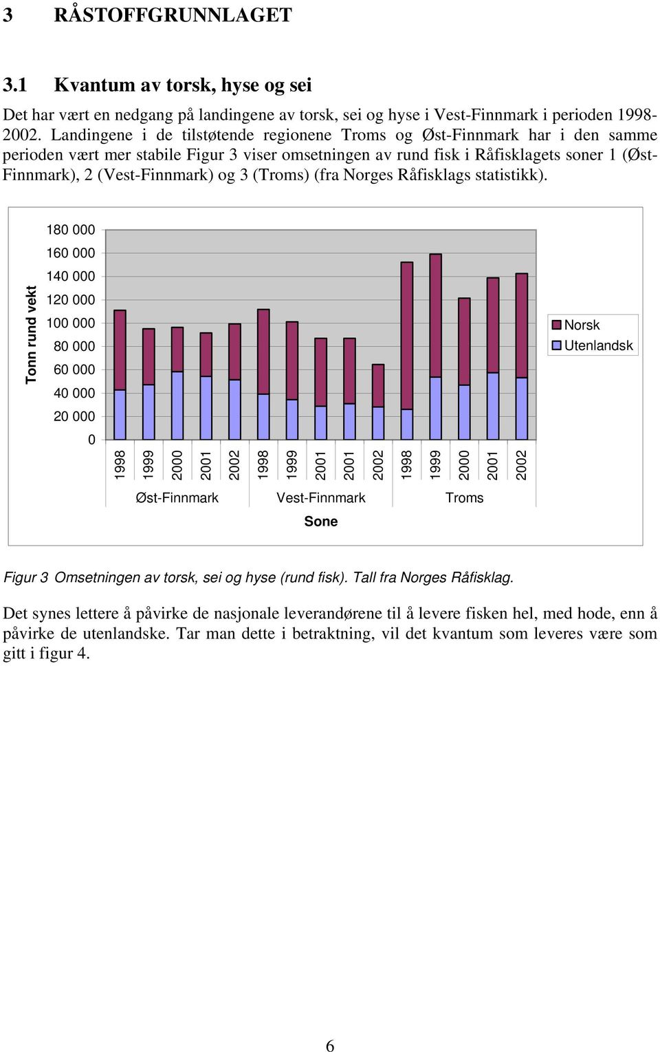 og 3 (Troms) (fra Norges Råfisklags statistikk).