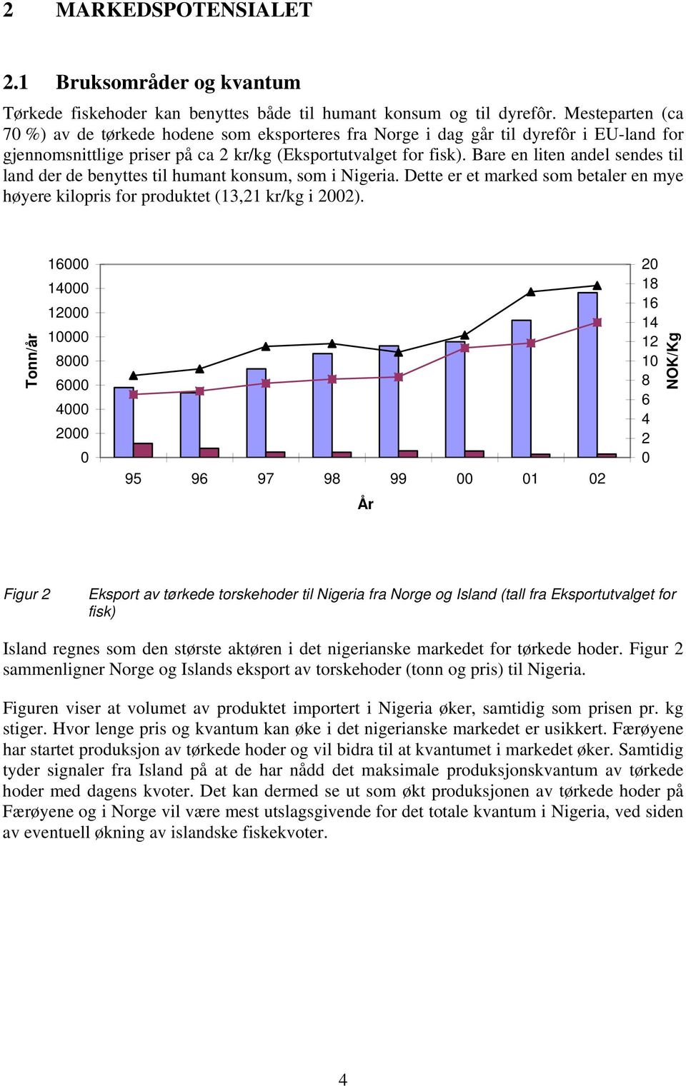 Bare en liten andel sendes til land der de benyttes til humant konsum, som i Nigeria. Dette er et marked som betaler en mye høyere kilopris for produktet (13,21 kr/kg i 2002).