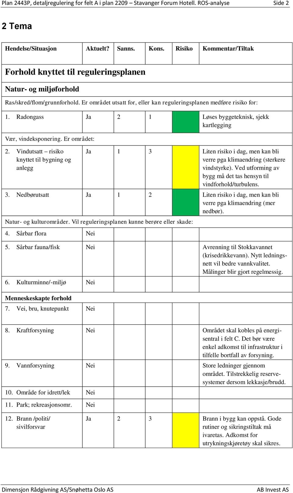 Radongass Ja 2 1 Løses byggeteknisk, sjekk kartlegging Vær, vindeksponering. Er området: 2.