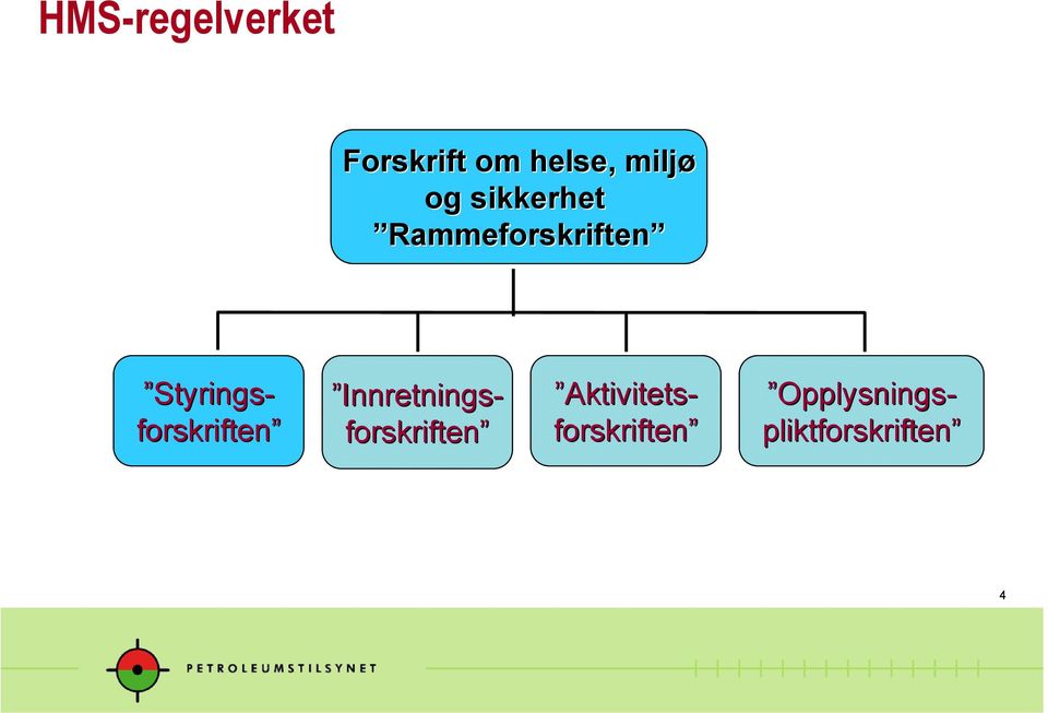 forskriften Innretnings- forskriften