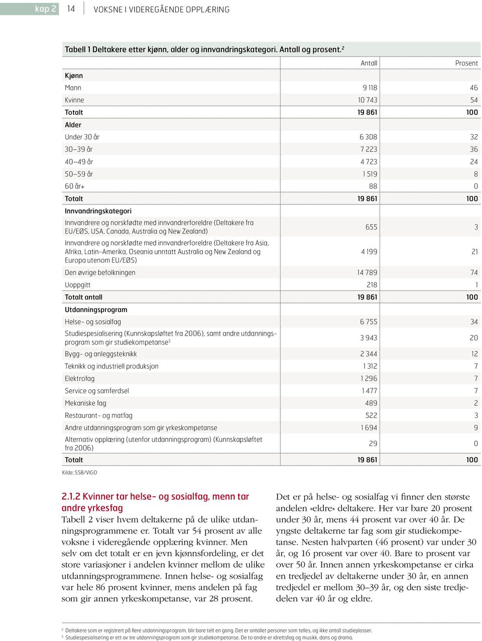 Innvandrere og norskfødte med innvandrerforeldre (Deltakere fra EU/EØS, USA, Canada, Australia og New Zealand) 655 3 Innvandrere og norskfødte med innvandrerforeldre (Deltakere fra Asia, Afrika,