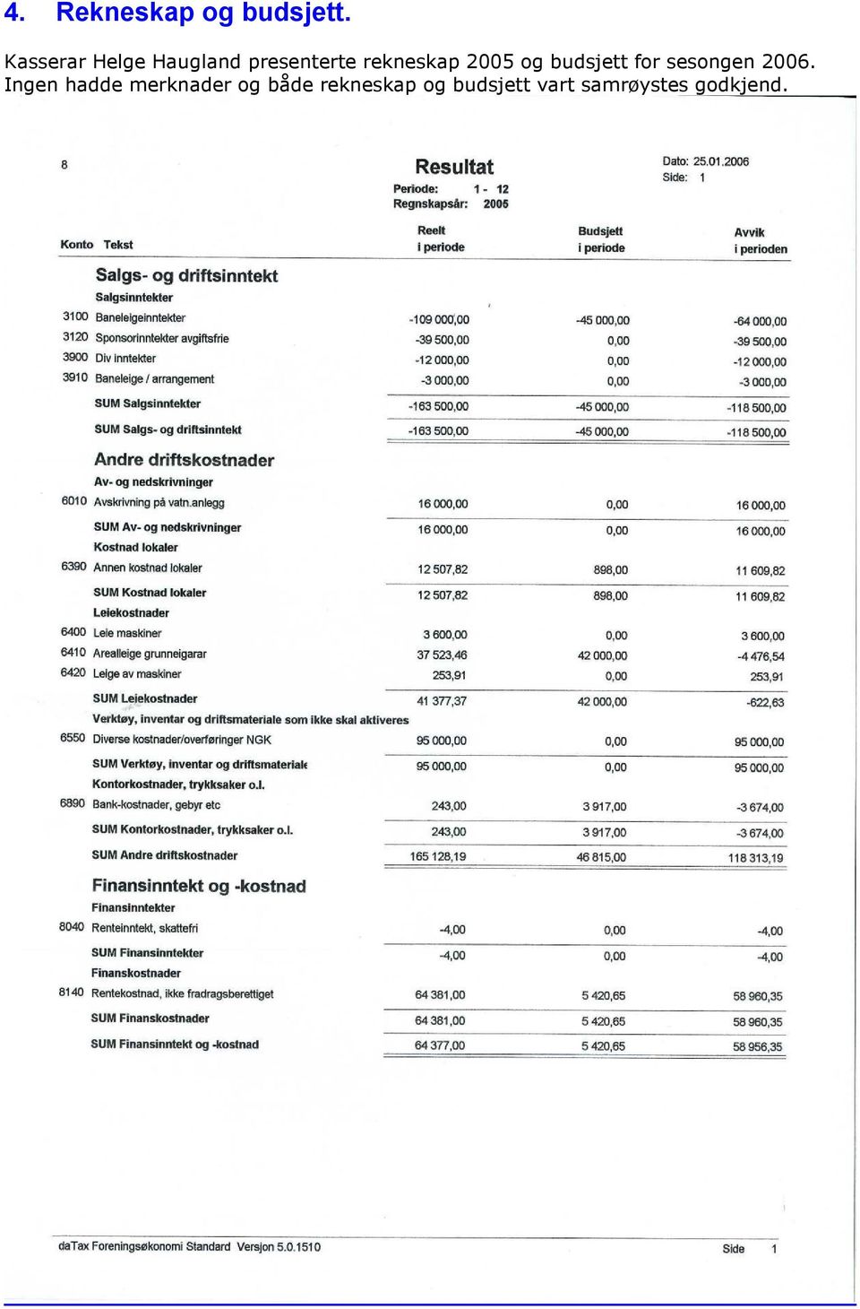 2005 og budsjett for sesongen 2006.