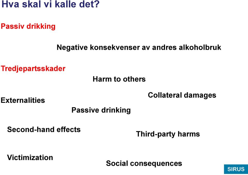 Tredjepartsskader Externalities Harm to others Passive