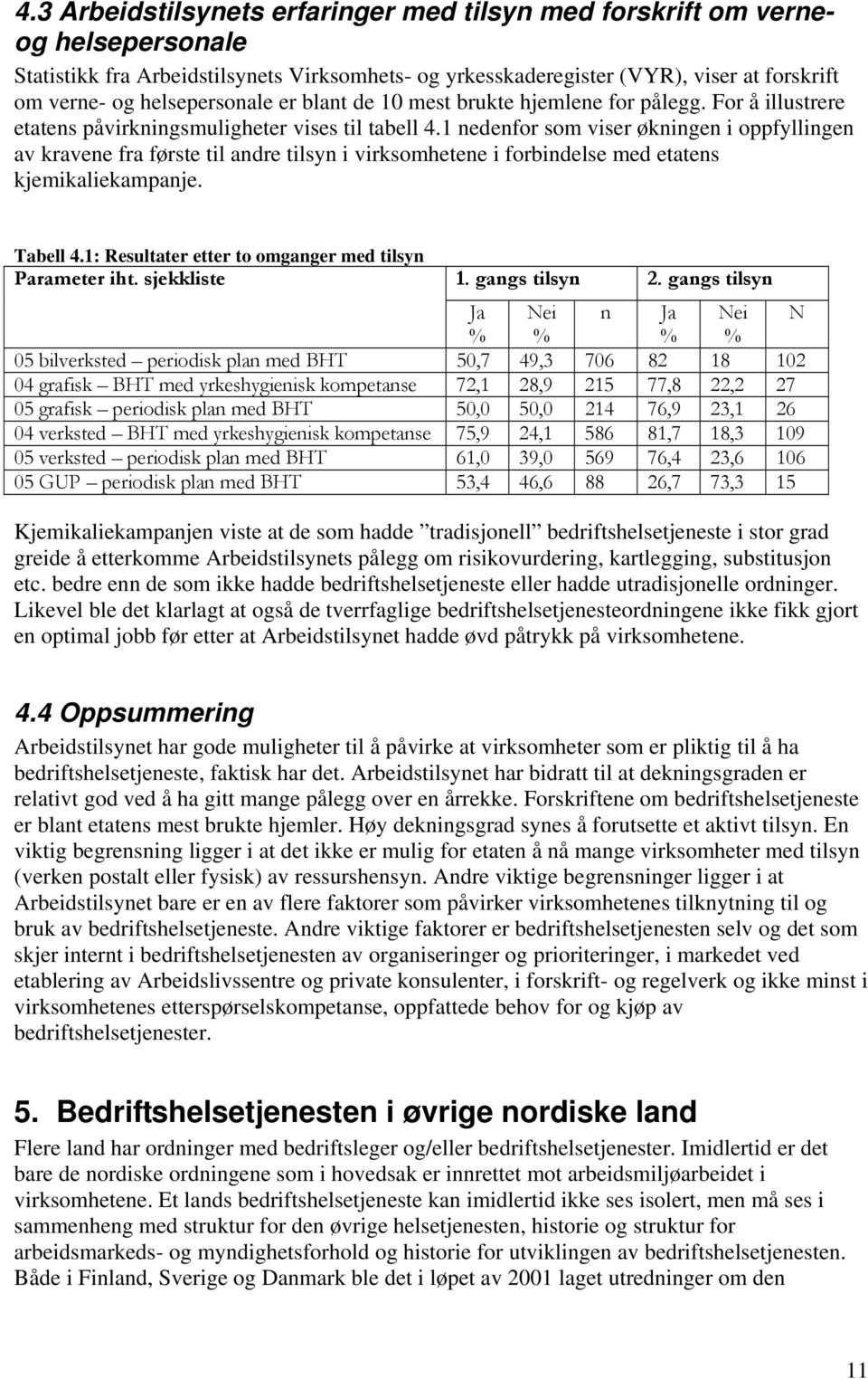 1 nedenfor som viser økningen i oppfyllingen av kravene fra første til andre tilsyn i virksomhetene i forbindelse med etatens kjemikaliekampanje. Tabell 4.