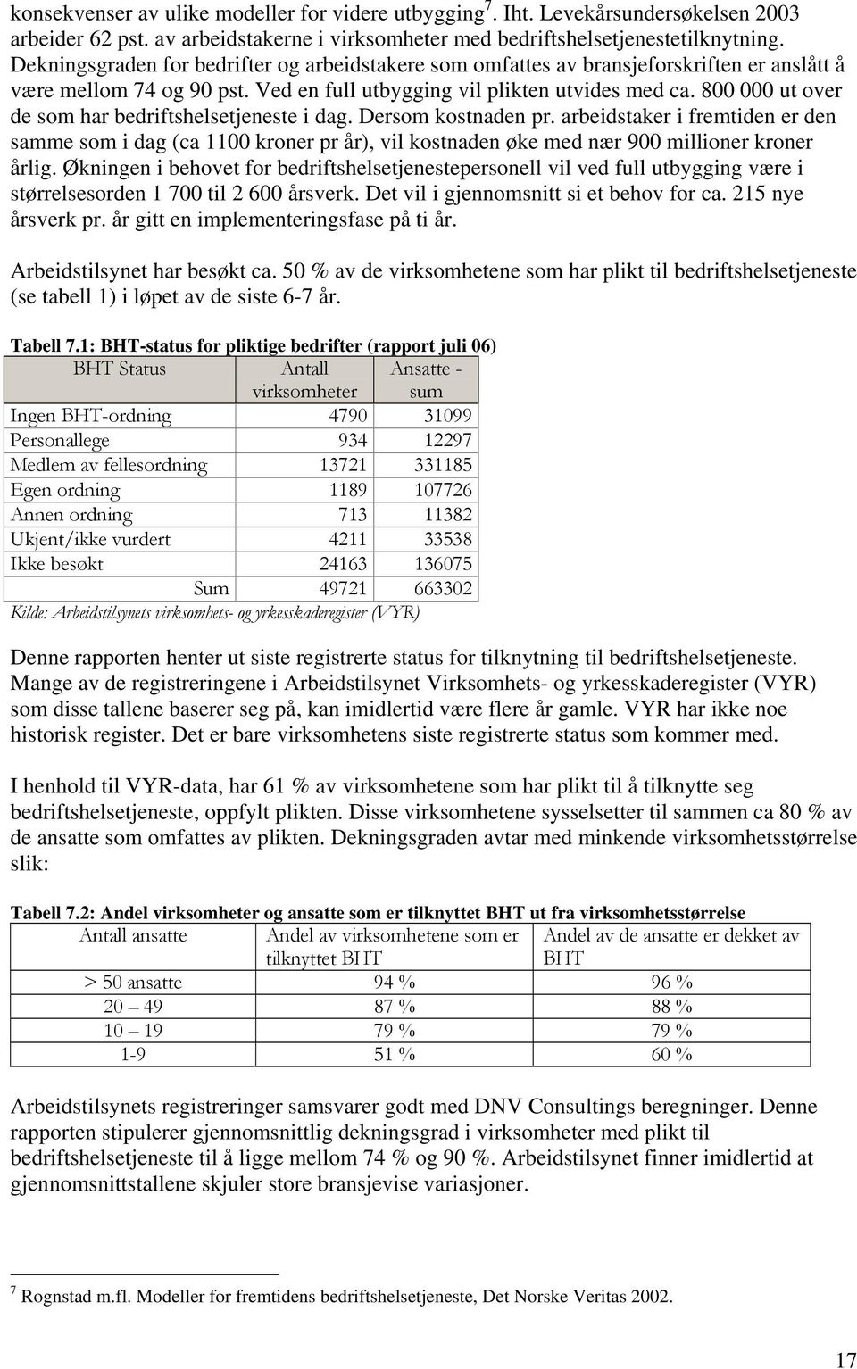 800 000 ut over de som har bedriftshelsetjeneste i dag. Dersom kostnaden pr.