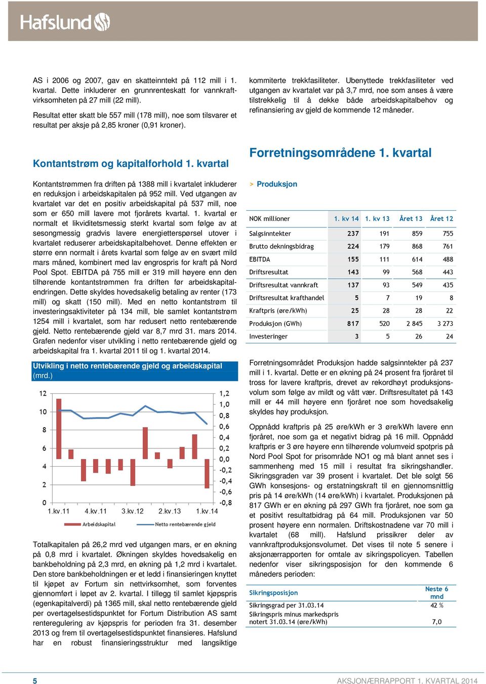 Ubenyttede trekkfasiliteter ved utgangen av kvartalet var på 3,7 mrd, noe som anses å være tilstrekkelig til å dekke både arbeidskapitalbehov og refinansiering av gjeld de kommende 12 måneder.