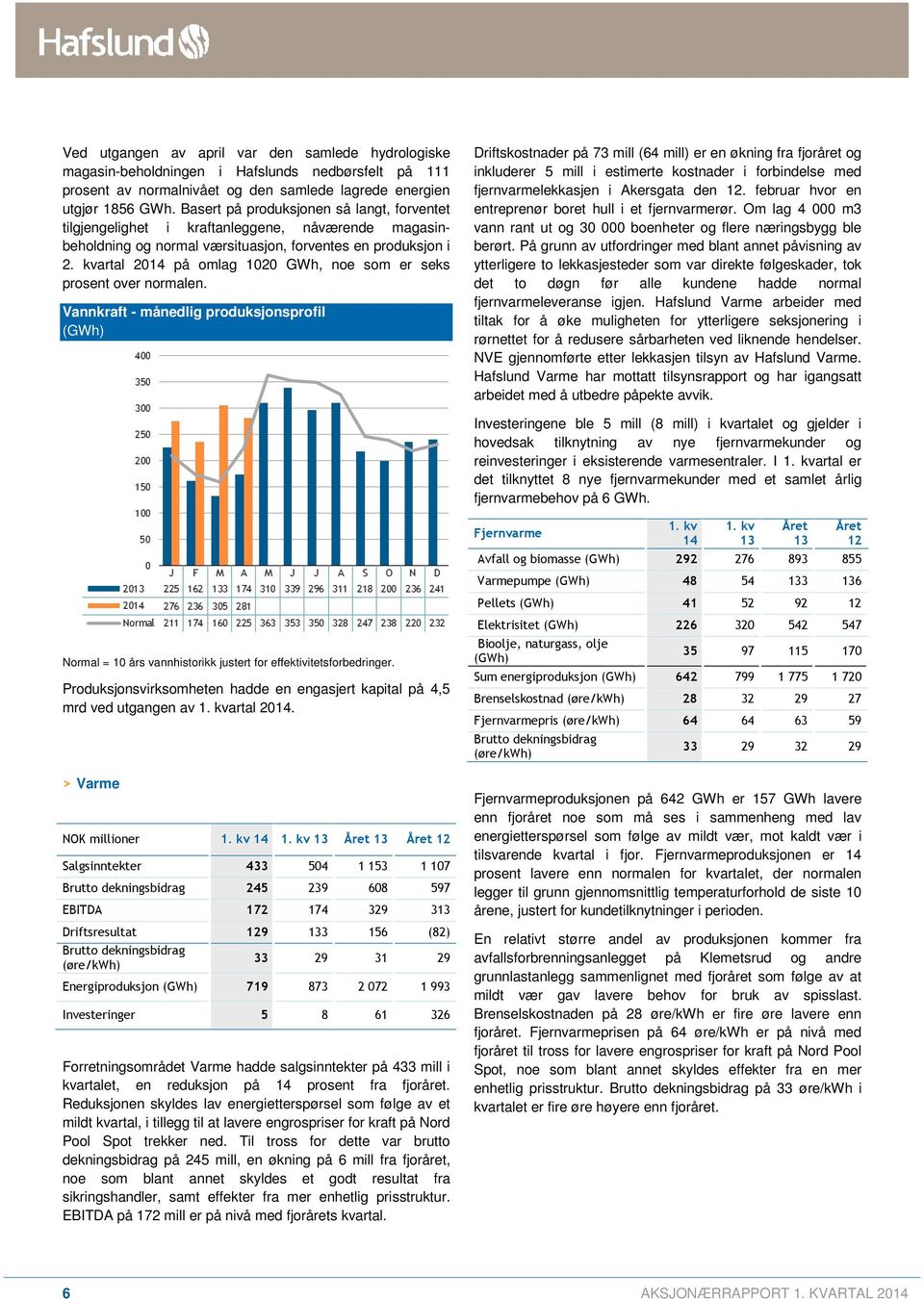 kvartal 2014 på omlag 1020 GWh, noe som er seks prosent over normalen.