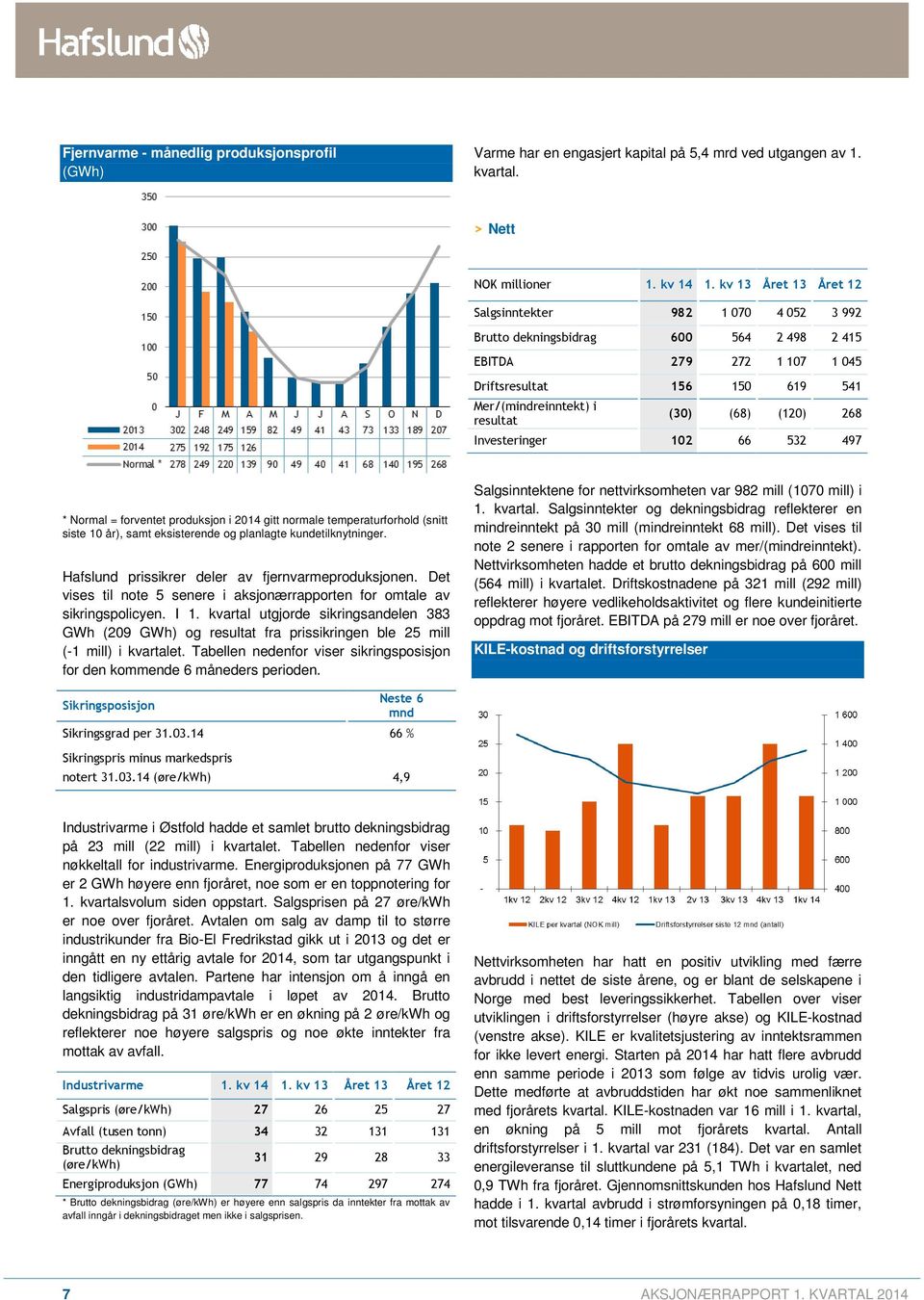 (120) 268 Investeringer 102 66 532 497 * Normal = forventet produksjon i 2014 gitt normale temperaturforhold (snitt siste 10 år), samt eksisterende og planlagte kundetilknytninger.