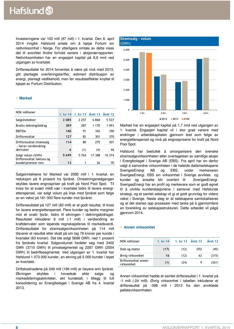 Strømsalg - volum (GWh) Driftsresultatet for 2014 forventes å være på nivå med 2013, gitt planlagte overføringstariffer, estimert distribusjon av energi, planlagt vedlikehold, men før