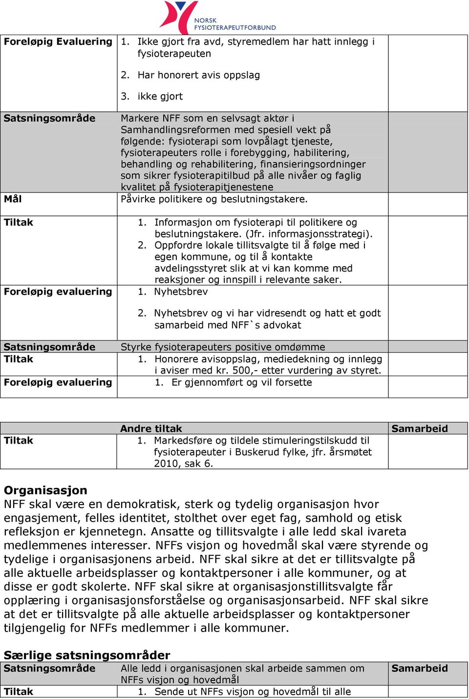 habilitering, behandling og rehabilitering, finansieringsordninger som sikrer fysioterapitilbud på alle nivåer og faglig kvalitet på fysioterapitjenestene Påvirke politikere og beslutningstakere. 1.