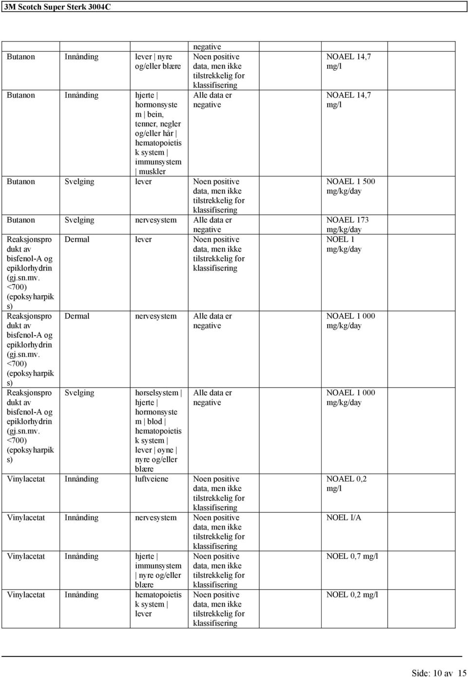 <700) (epoksyharpik s) Reaksjonspro dukt av bisfenol-a og epiklorhydrin (gj.sn.mv.