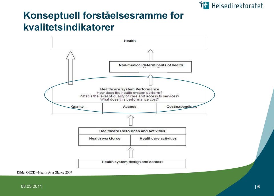 kvalitetsindikatorer