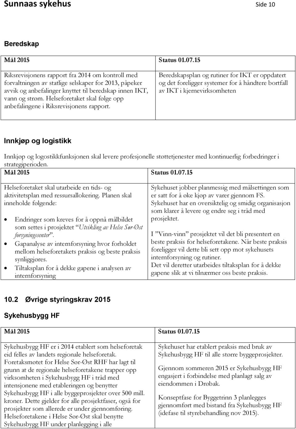 Beredskapsplan og rutiner for IKT er oppdatert og det foreligger systemer for å håndtere bortfall av IKT i kjernevirksomheten Innkjøp og logistikk Innkjøp og logostikkfunksjonen skal levere