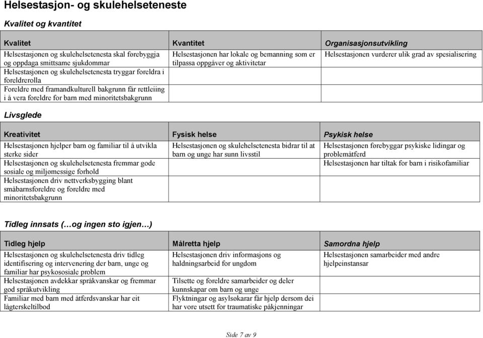 barn og familiar til å utvikla sterke sider Helsestasjonen og skulehelsetenesta fremmar gode sosiale og miljømessige forhold Helsestasjonen driv nettverksbygging blant småbarnsforeldre og foreldre