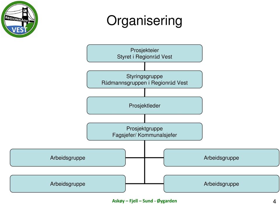 Prosjektleder Prosjektgruppe Fagsjefer/