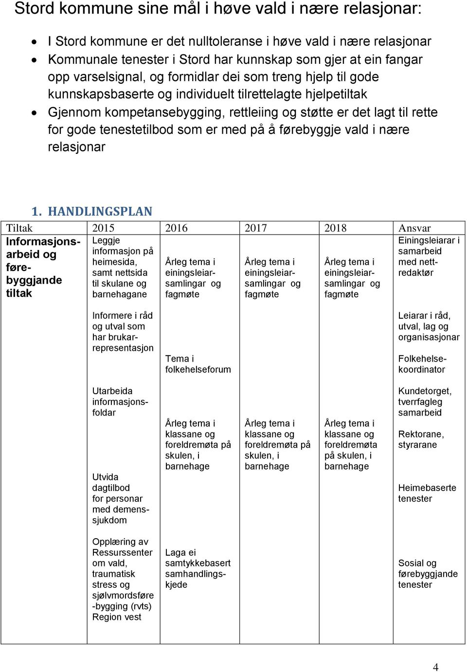 tenestetilbod som er med på å førebyggje vald i nære relasjonar 1.