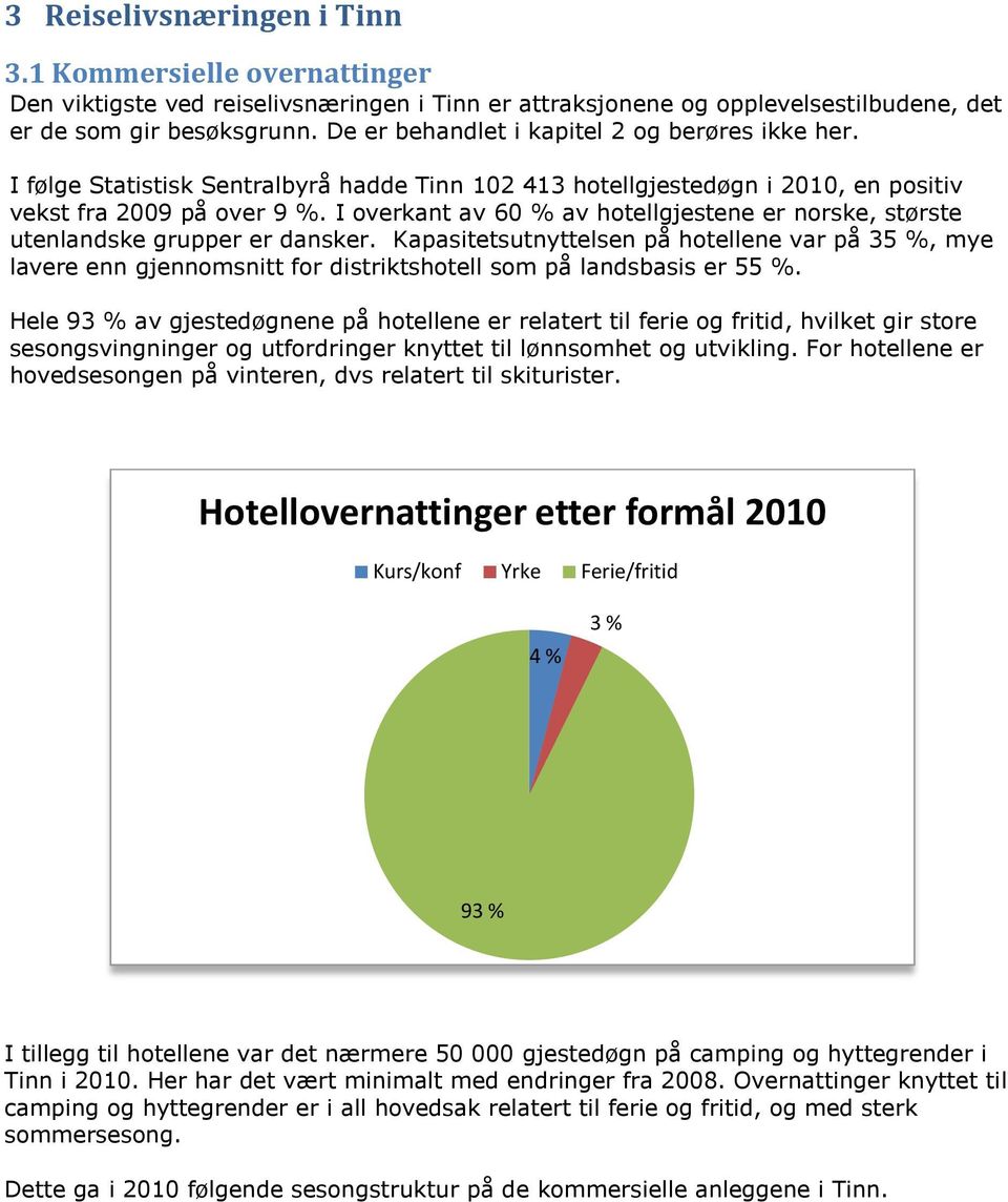 I overkant av 60 % av hotellgjestene er norske, største utenlandske grupper er dansker.