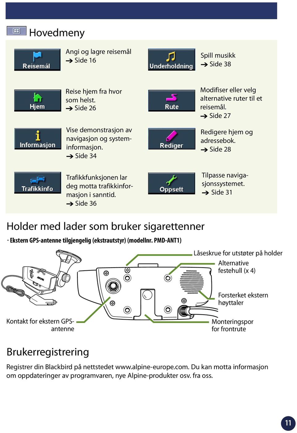 Side 6 Tilpasse navigasjonssystemet. Side Holder med lader som bruker sigarettenner Ekstern GPS-antenne tilgjengelig (ekstrautstyr) (modellnr.