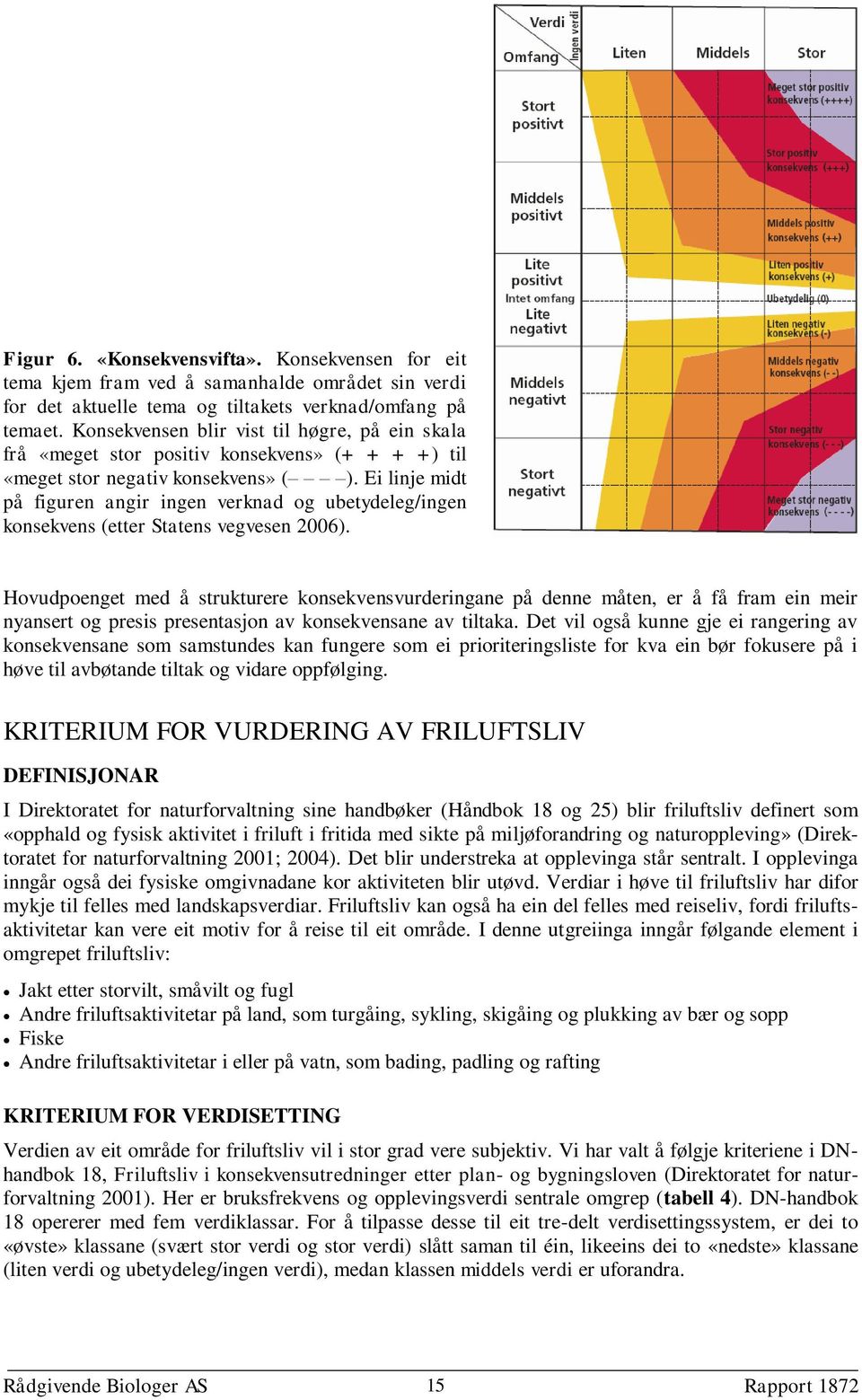 Ei linje midt på figuren angir ingen verknad og ubetydeleg/ingen konsekvens (etter Statens vegvesen 2006).