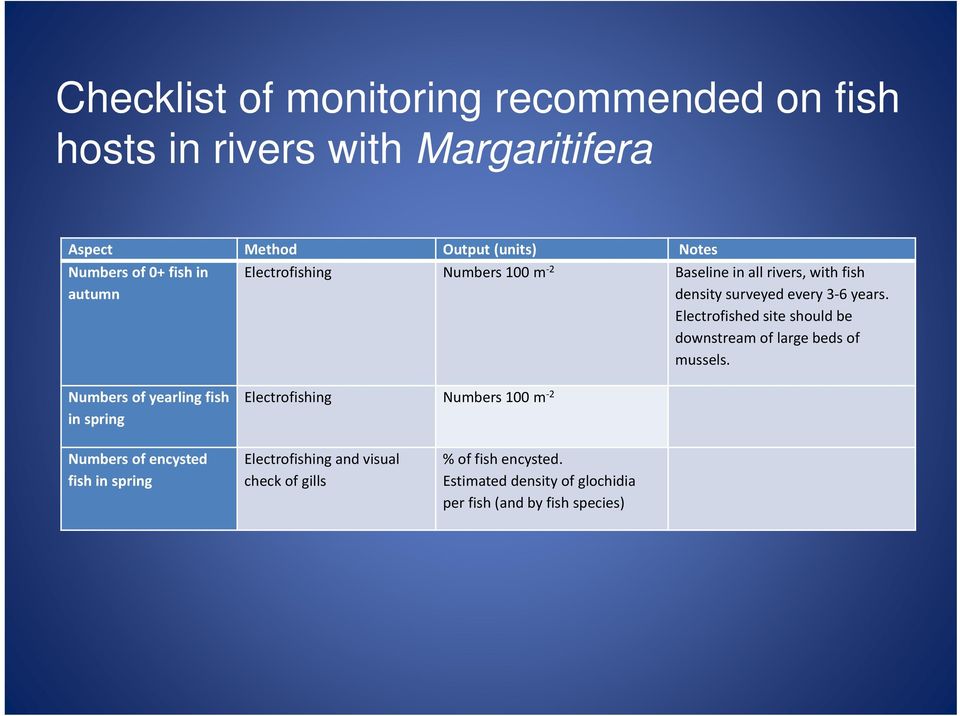 Electrofished site should be downstream of large beds of mussels.