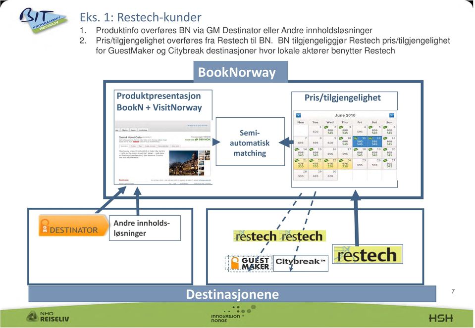 BN tilgjengeliggjør Restech pris/tilgjengelighet for GuestMaker og Citybreak destinasjoner hvor lokale