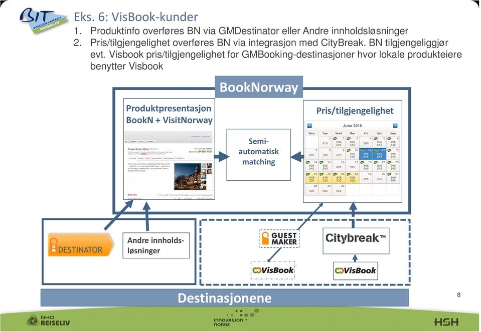 Visbook pris/tilgjengelighet for GMBooking-destinasjoner hvor lokale produkteiere benytter Visbook