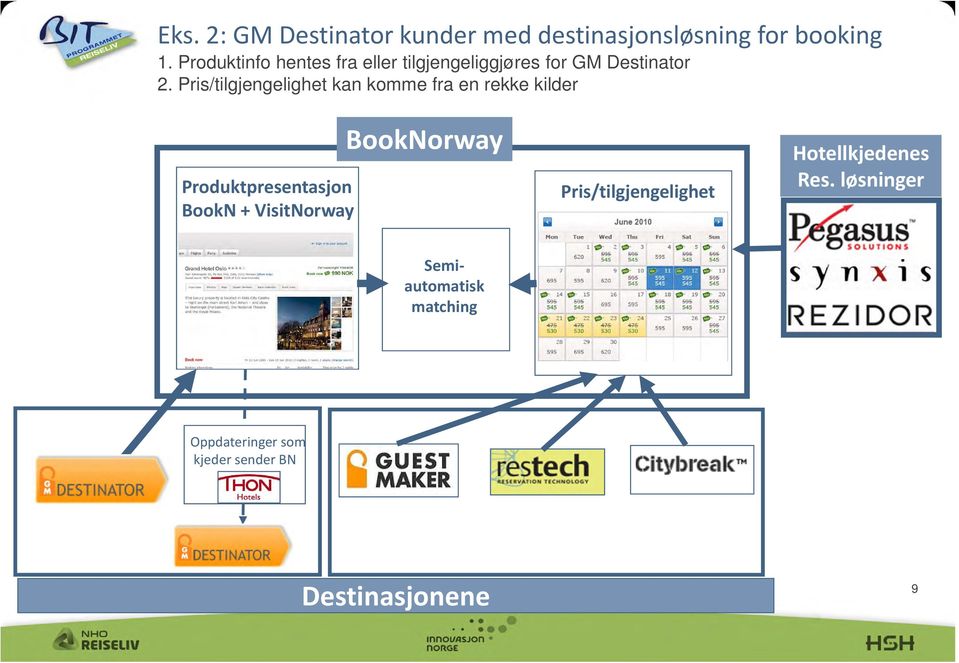 Pris/tilgjengelighet kan komme fra en rekke kilder Produktpresentasjon BookN + VisitNorway