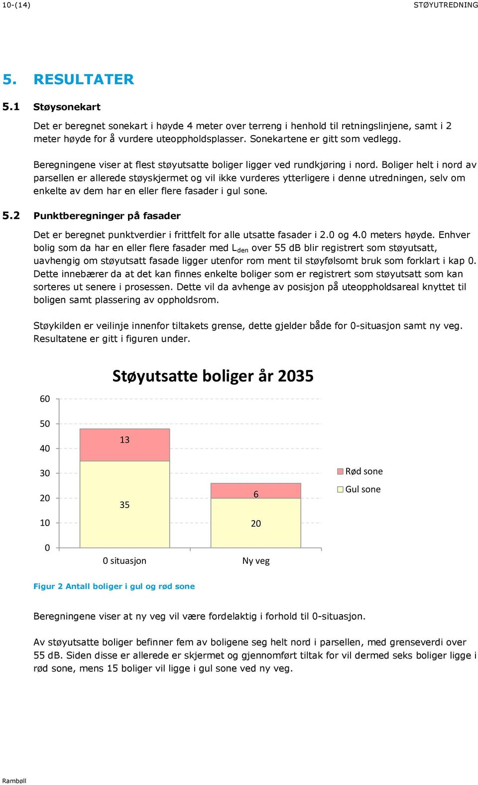 Boliger helt i nord av parsellen er allerede støyskjermet og vil ikke vurderes ytterligere i denne utredningen, selv om enkelte av dem har en eller flere fasader i gul sone. 5.