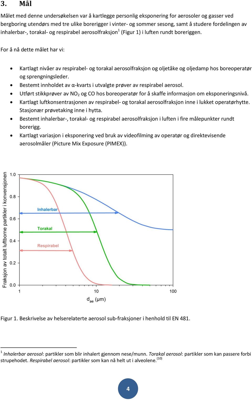 For å nå dette målet har vi: Kartlagt nivåer av respirabel- og torakal aerosolfraksjon og oljetåke og oljedamp hos boreoperatør og sprengningsleder.