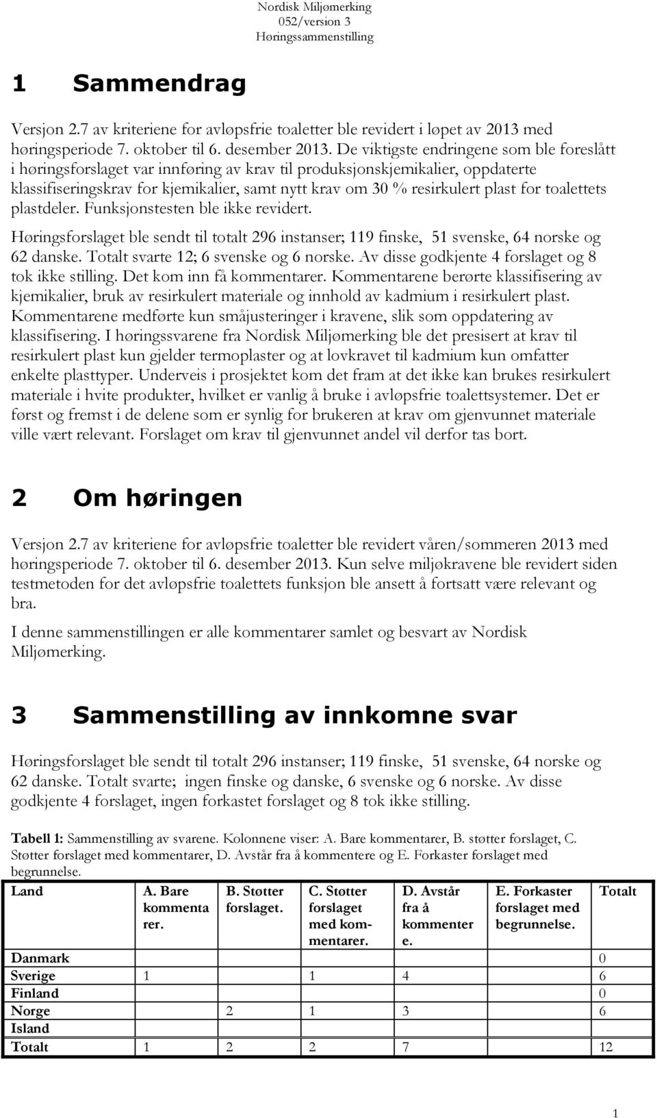 toalettets plastdeler. Funksjonstesten ble ikke revidert. Hørings ble sendt til totalt 296 instanser; 119 finske, 51 svenske, 64 norske og 62 danske. Totalt svarte 12; 6 svenske og 6 norske.