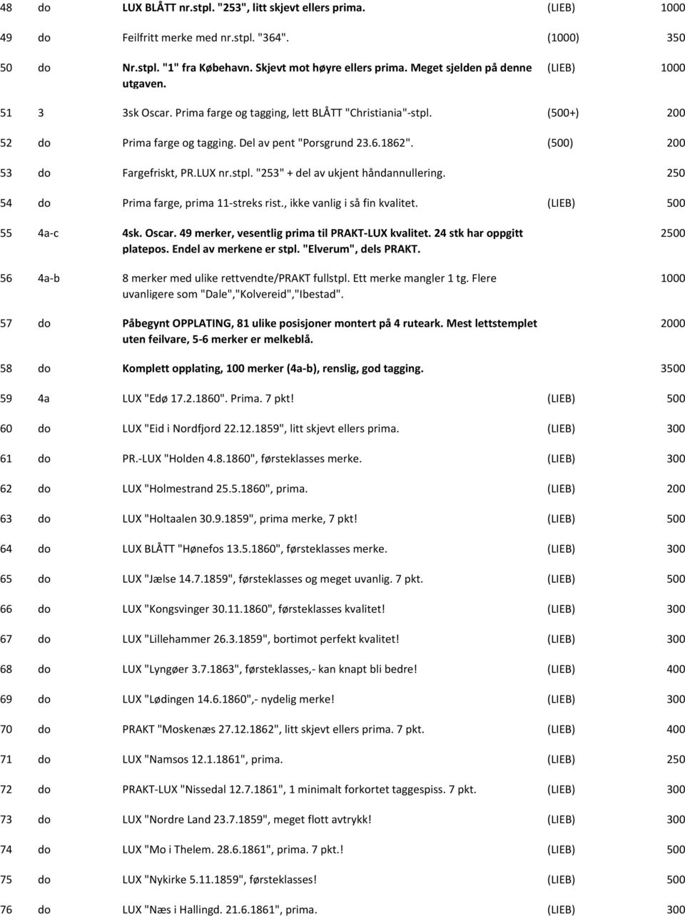 () 53 do Fargefriskt, PR.LUX nr.stpl. "253" + del av ukjent håndannullering. 250 54 do Prima farge, prima 11 streks rist., ikke vanlig i så fin kvalitet. (LIEB) 55 4a c 4sk. Oscar.