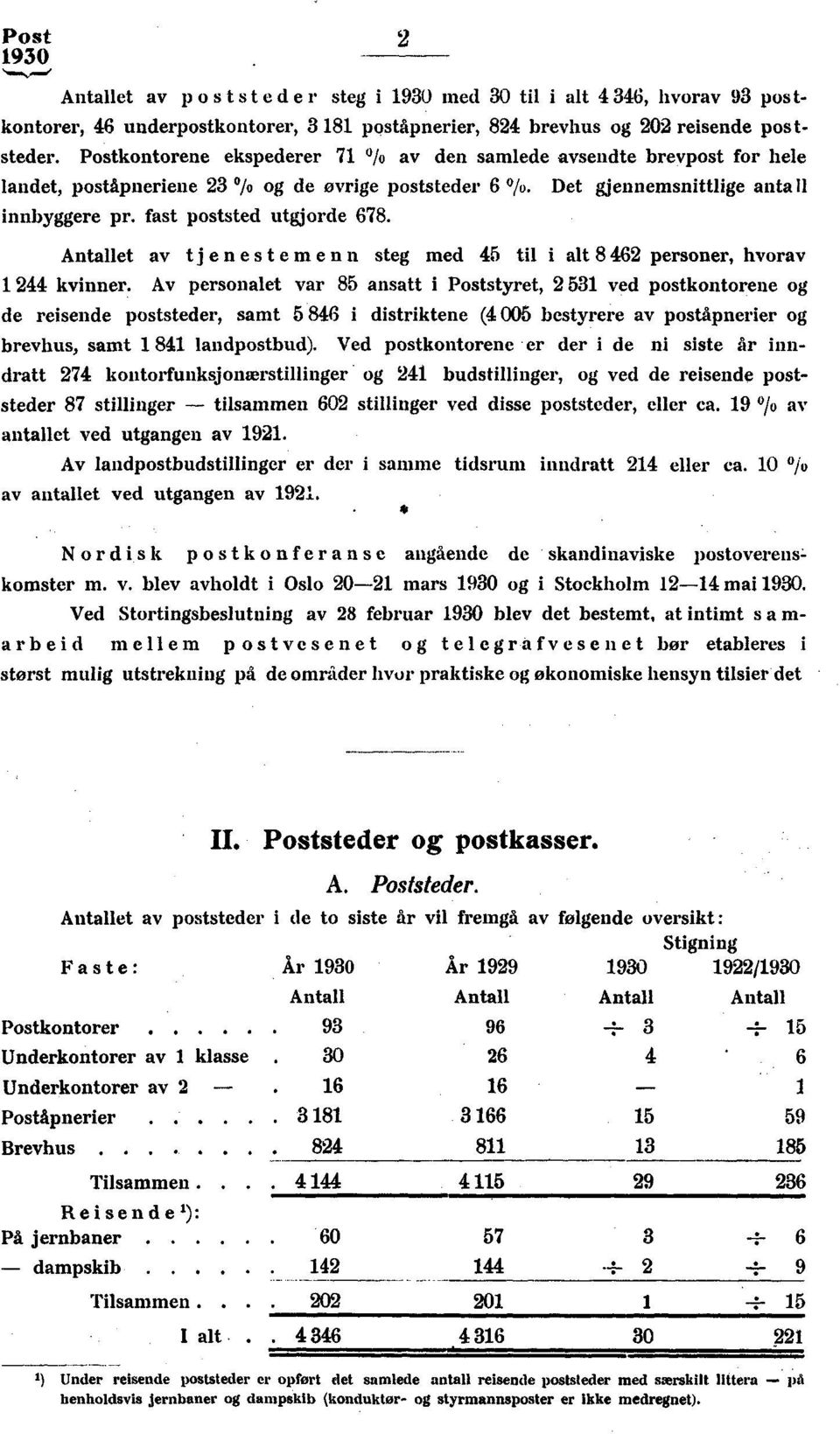 fast poststed utgjorde 678. Antallet av tjenestemenn steg med 45 til i alt 8 462 personer, hvorav 244 kvinner.