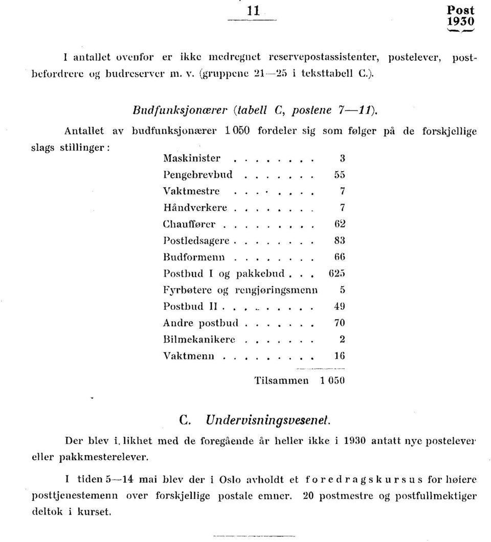 62 Postledsagere 83 Budformenn 66 Postbud I og pakkebud.. 625 Fyrbøtere og rengjøringsmenn 5 Postbud II.. 49 Andre postbud 70 Bilmekanikere 2 Vaktmenn.. 6 Tilsammen 050 C. Undervisningsvesenet.