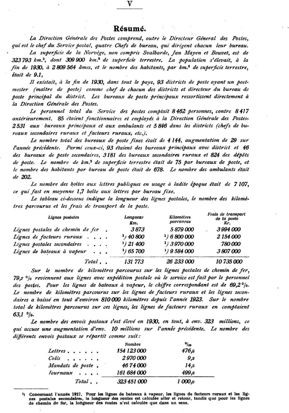 La population s'élevait, iz la fin de 9m, à 2 809 564 âmes, et le nombre des habitants, par km.