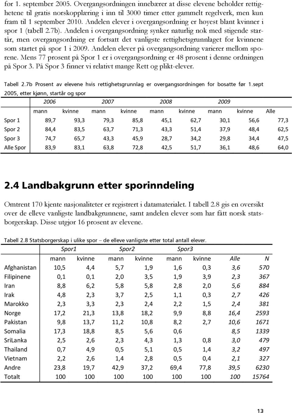 Andelen i overgangsordning synker naturlig nok med stigende startår, men overgangsordning er fortsatt det vanligste rettighetsgrunnlaget for kvinnene som startet på spor 1 i 2009.