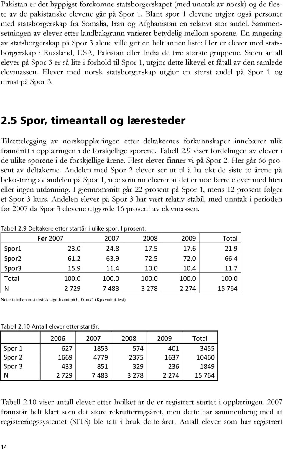 En rangering av statsborgerskap på Spor 3 alene ville gitt en helt annen liste: Her er elever med statsborgerskap i Russland, USA, Pakistan eller India de fire største gruppene.