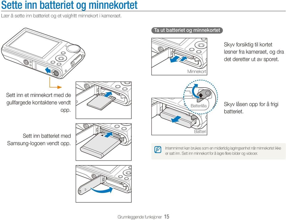 Minnekort Sett inn et minnekort med de gullfargede kontaktene vendt opp. Batterilås Skyv låsen opp for å frigi batteriet.