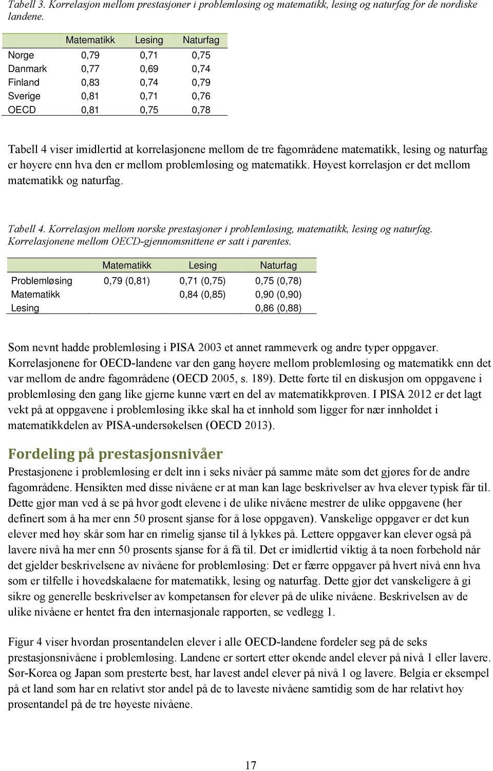 fagområdene matematikk, lesing og naturfag er høyere enn hva den er mellom problemløsing og matematikk. Høyest korrelasjon er det mellom matematikk og naturfag. Tabell 4.