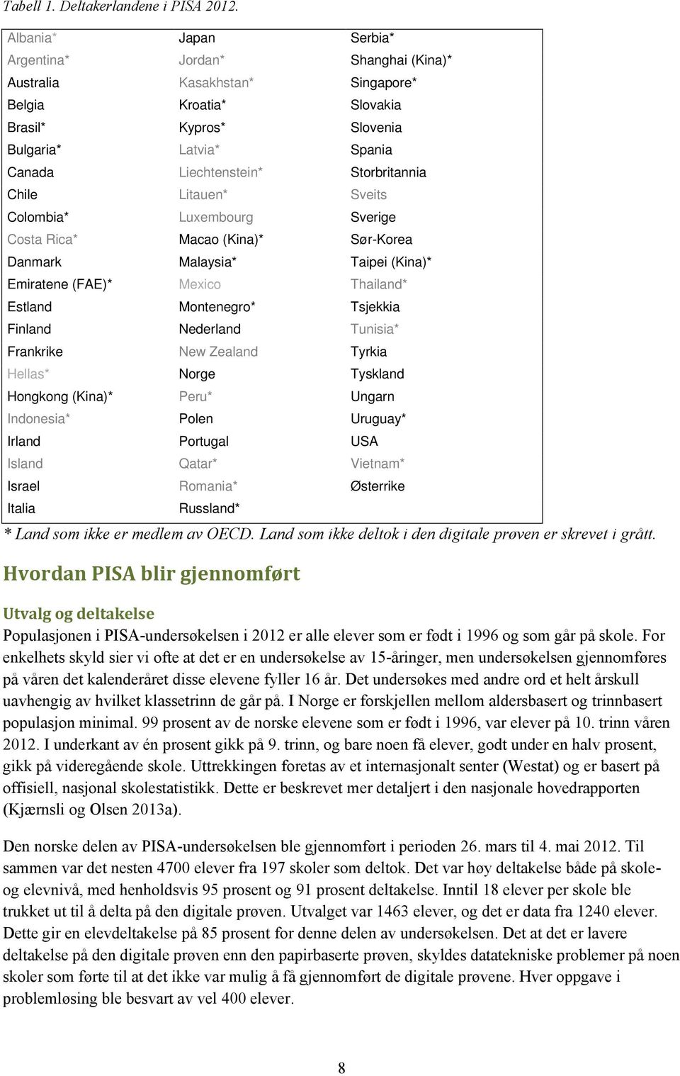 Storbritannia Chile Litauen* Sveits Colombia* Luxembourg Sverige Costa Rica* Macao (Kina)* Sør-Korea Danmark Malaysia* Taipei (Kina)* Emiratene (FAE)* Mexico Thailand* Estland Montenegro* Tsjekkia