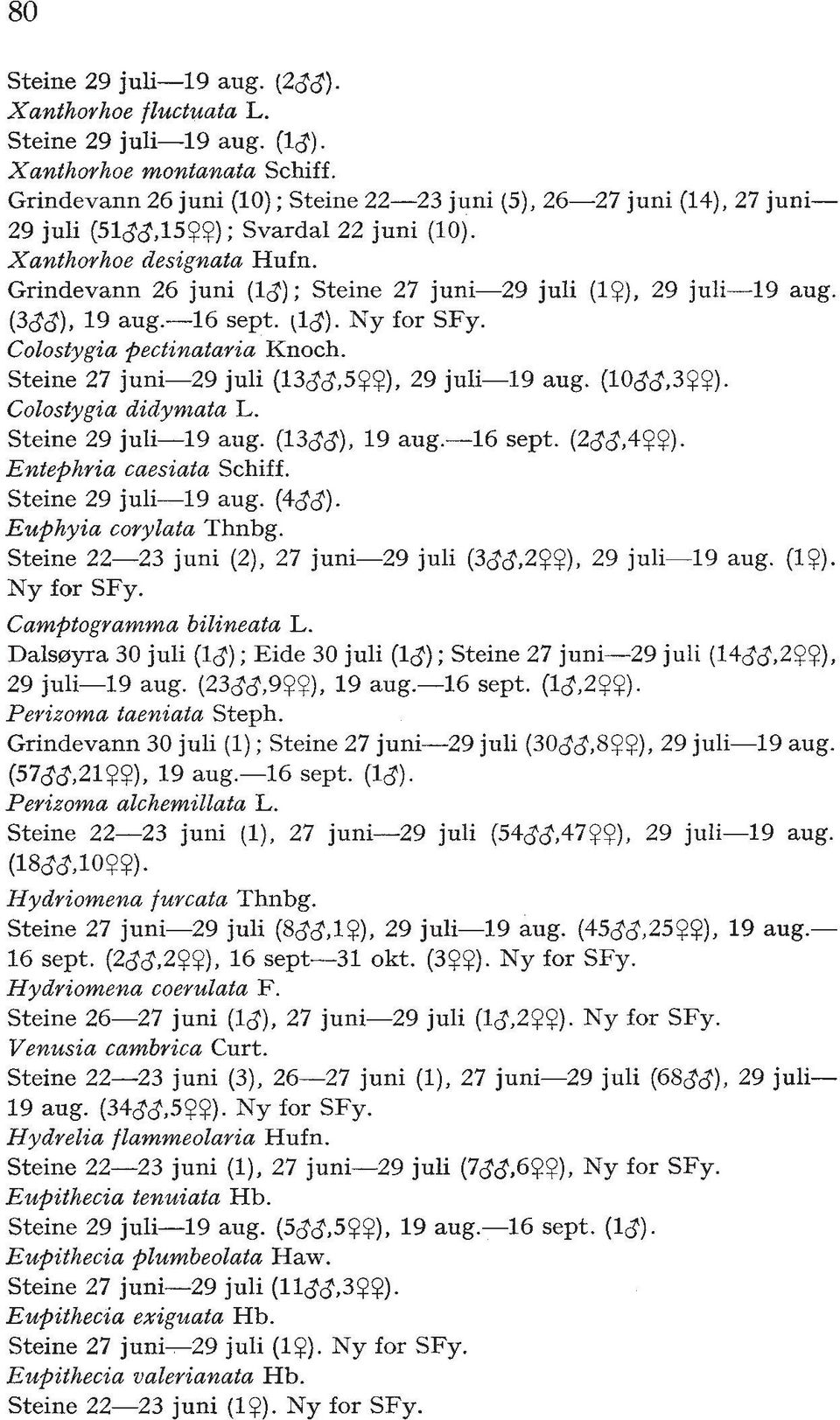 ), 29 juli-19 aug. (333), 19 aug.-16 sept. (13). Ny for SFy. Colostygia pectinataria Knoch. Steine 27 juni-29 juli (1388,5??), 29 juli-19 aug. (1053,399). Colostygia didymata L. Steine 29 juli-19 aug.