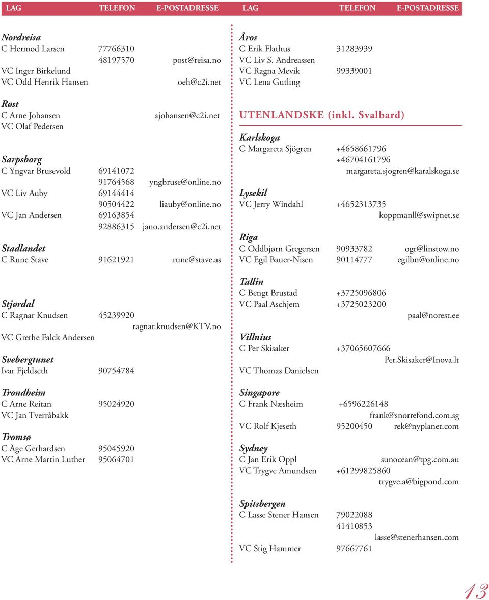 no VC Jan Andersen 69163854 92886315 jano.andersen@c2i.net Stadlandet C Rune Stave 91621921 rune@stave.as Stjørdal C Ragnar Knudsen 45239920 ragnar.knudsen@ktv.