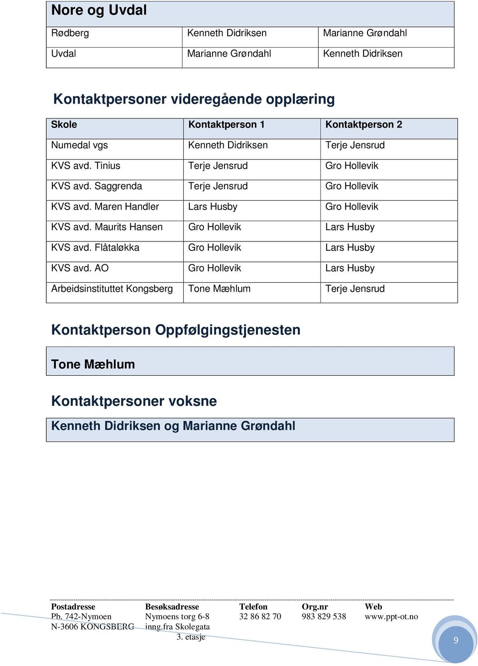 Maren Handler Lars Husby Gro Hollevik KVS avd. Maurits Hansen Gro Hollevik Lars Husby KVS avd. Flåtaløkka Gro Hollevik Lars Husby KVS avd.