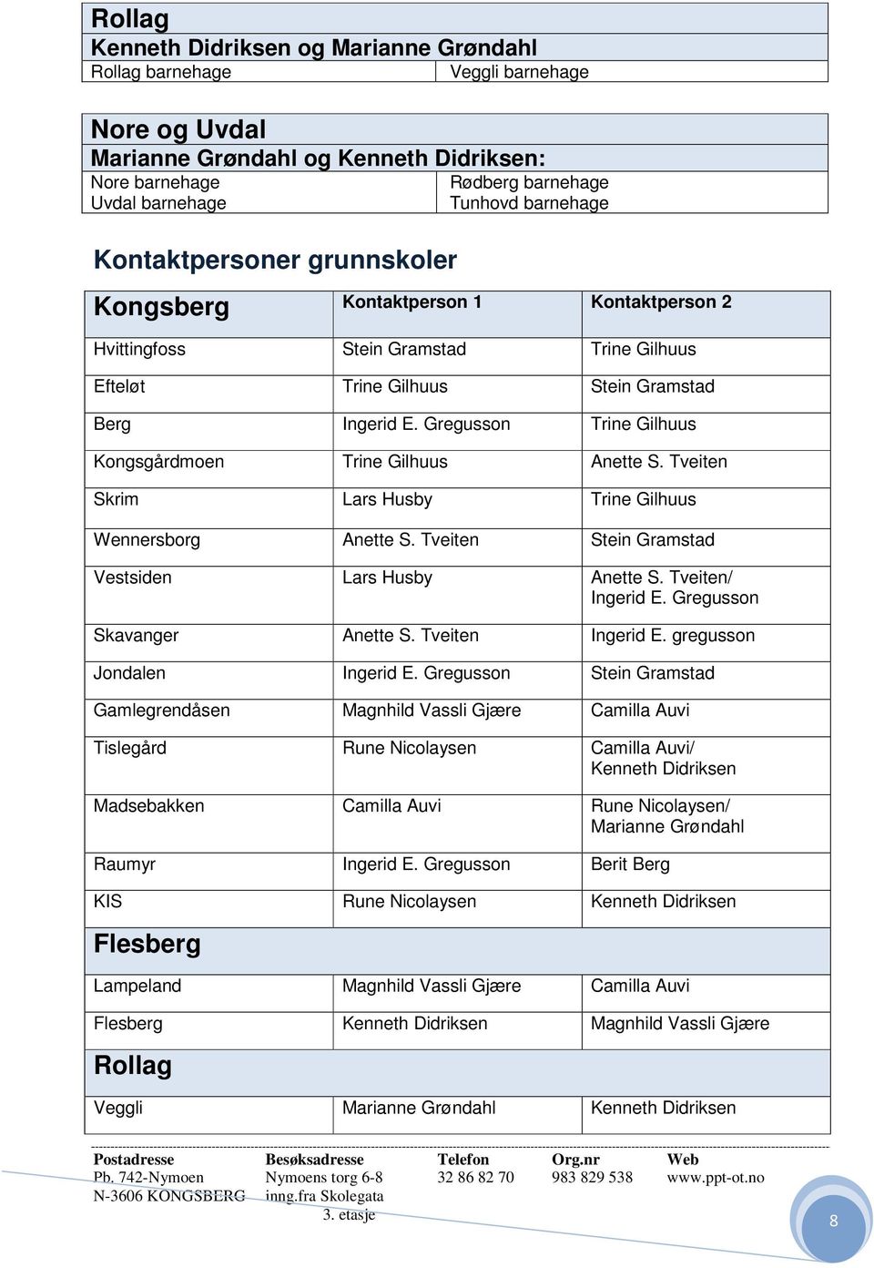 Gregusson Trine Gilhuus Kongsgårdmoen Trine Gilhuus Anette S. Tveiten Skrim Lars Husby Trine Gilhuus Wennersborg Anette S. Tveiten Stein Gramstad Vestsiden Lars Husby Anette S. Tveiten/ Ingerid E.