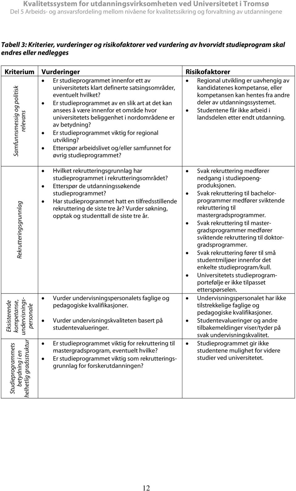 Er studieprogrammet av en slik art at det kan ansees å være innenfor et område hvor universitetets beliggenhet i nordområdene er av betydning? Er studieprogrammet viktig for regional utvikling?