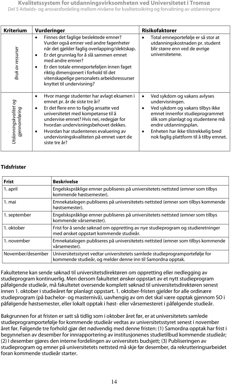 Er den totale emneporteføljen innen faget riktig dimensjonert i forhold til det vitenskapelige personalets arbeidsressurser knyttet til undervisning?