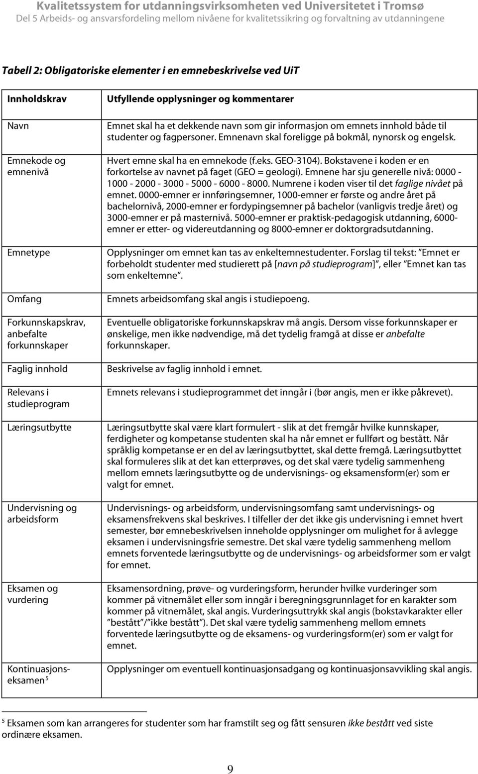 til studenter og fagpersoner. Emnenavn skal foreligge på bokmål, nynorsk og engelsk. Hvert emne skal ha en emnekode (f.eks. GEO-3104).